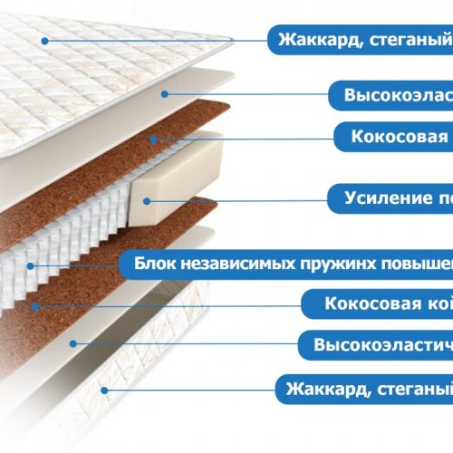 Askona Balance Status - Акция 70x190