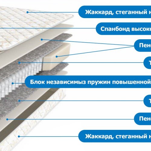 Askona Balance Forma - Акция 200x200