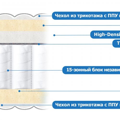 Орматек Comfort Up Hard Plus 90x210