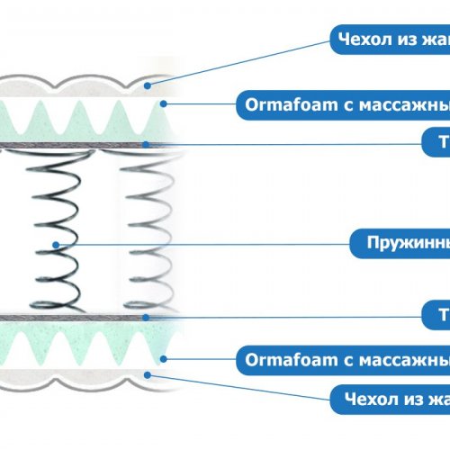 Орма Боннель Ролл 80x195