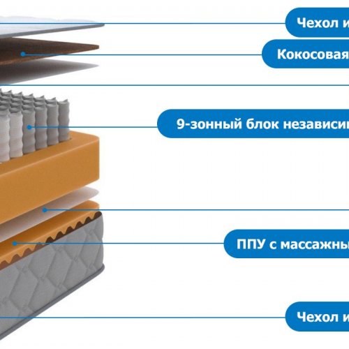 Орматек SLEEP Combo 90x200