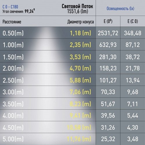 Встраиваемый светильник Эра NOVA Б0049725