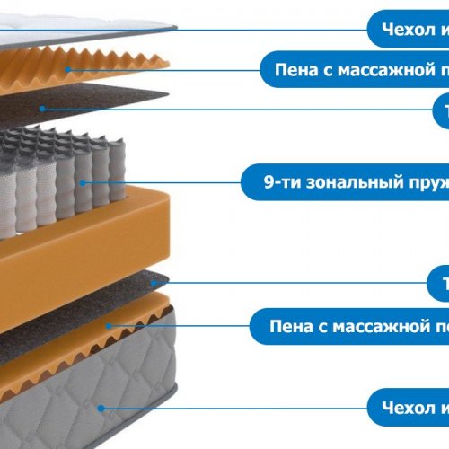 Орматек SLEEP Middle 200x200