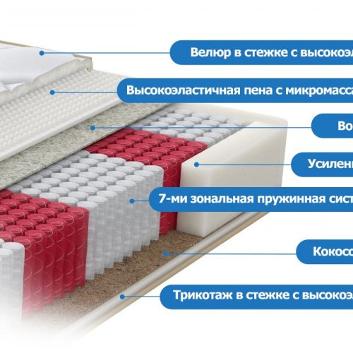 Аскона S.O.U.L. Fines 120x200