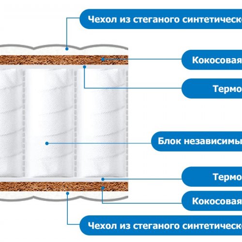 Орматек Hard EVS Roll 80x195